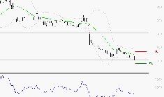 VOLTALIA : Un rebond est probable depuis les supports