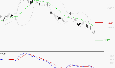 ESSILORLUXOTTICA : Sous les résistances, une consolidation est probable
