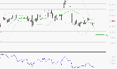 VIRIDIEN (ex CGG) : Baissier mais survendu