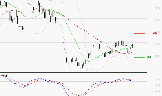 X-FAB : La situation technique est plutôt incertaine