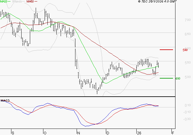 X-FAB : La situation technique est plutôt incertaine