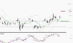 SANOFI : Le mouvement reste haussier