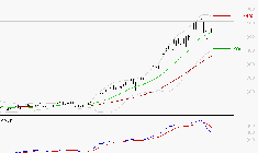 MAUREL ET PROM : La situation technique est plutôt incertaine