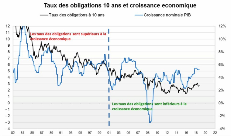 Source : Factset et VALQUANT EXPERTYSE
