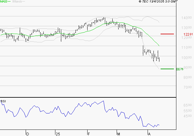 TRIGANO : Baissier mais survendu