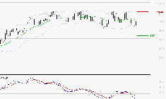 FORVIA SE : La tendance baissière peut reprendre