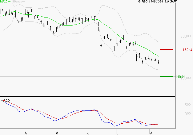 SOPRA : Retour possible sur les supports