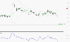 VIVENDI : Surveiller le comportement des cours sur les supports