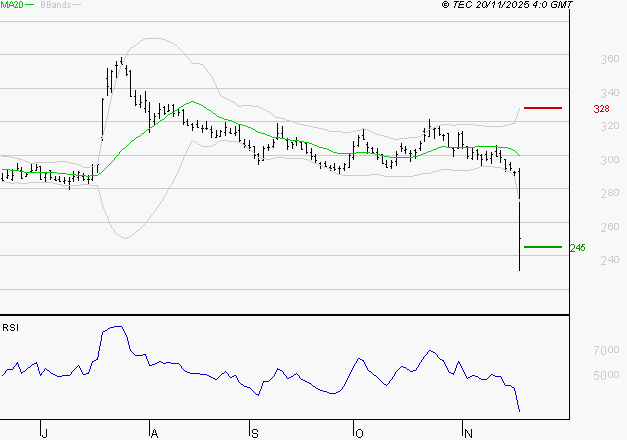 VIVENDI : Surveiller le comportement des cours sur les supports