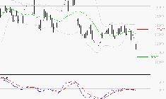 THALES : Sous les résistances, une consolidation est probable