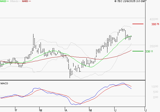 BURELLE : La situation technique est plutôt incertaine