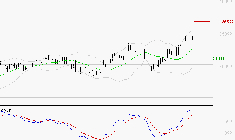 GE AEROSPACE : Les signaux haussiers sont intacts