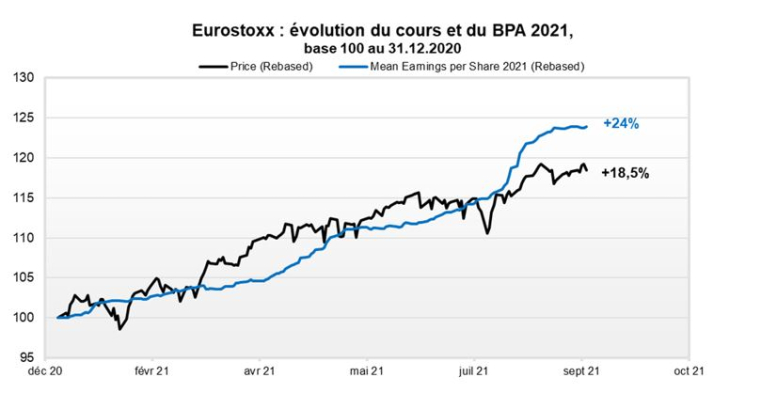 Source : Valquant Expertyse et Factset