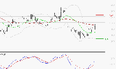 AIR FRANCE-KLM : L'analyse ne suggère pas de baisse à moyen terme