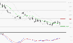 PERNOD RICARD : Retour possible sur les supports