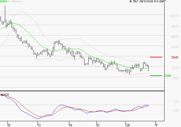 PERNOD RICARD : Retour possible sur les supports