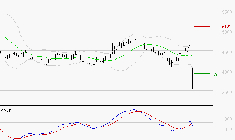SODEXO SA : Sous les résistances, une consolidation est probable