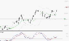 AIR LIQUIDE : Les signaux haussiers sont intacts