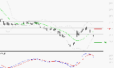 VIVENDI : Une consolidation vers les supports est probable