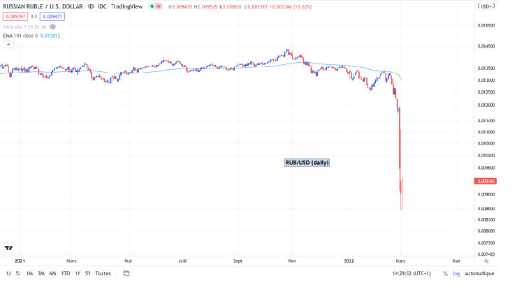 LA CRISE UKRAINIENNE : UN CONFLIT MAJEUR AUX PORTES DE L'EUROPE
