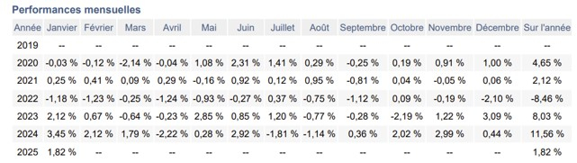 Source: Evariste Quant Research, Harvest O2S.