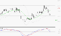 SCHLUMBERGER : Une consolidation vers les supports est probable