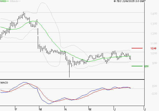 NEXITY : La consolidation peut se poursuivre