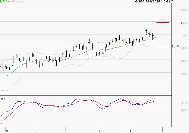 VALEO : La situation technique est plutôt incertaine