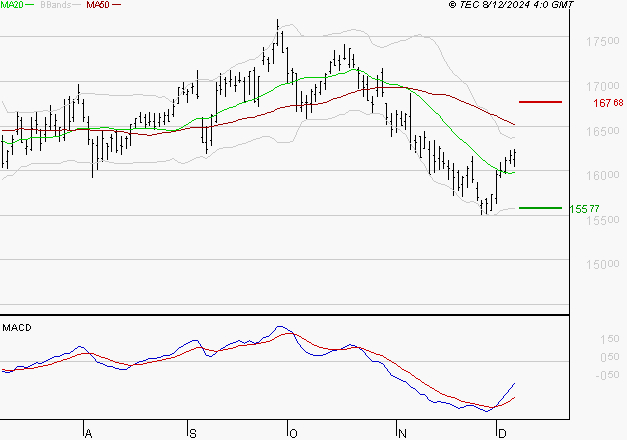 AIR LIQUIDE : Peu de risque à moyen terme