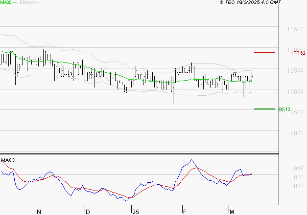 BAINS MER MONACO : Le mouvement reste haussier