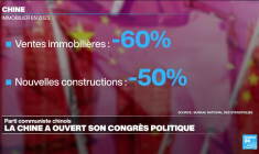 La Chine se fixe un objectif de croissance à 5%
