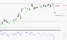 LVMH : Baissier mais survendu
