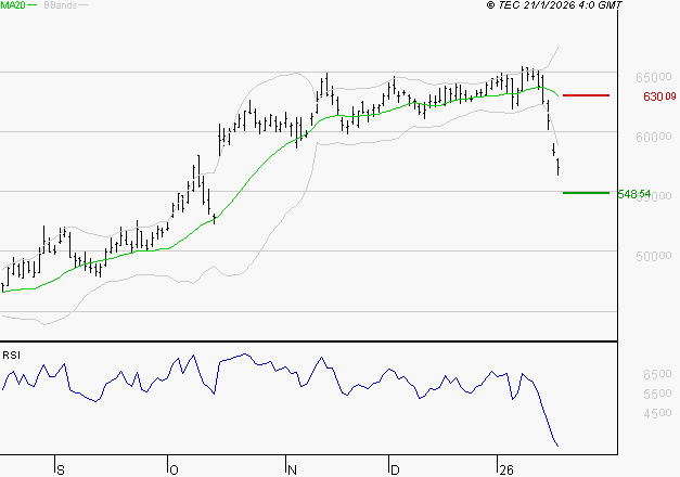 LVMH : Baissier mais survendu