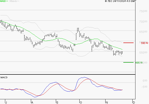 CHRISTIAN DIOR : Attendre un test du support