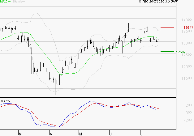STEF : L'indécision domine