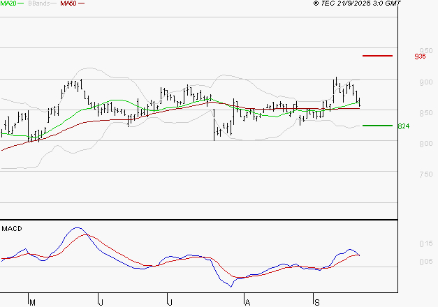 TELEVISION FRANCAISE (T.F.1) : La consolidation peut se poursuivre