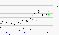 GETLINK : Les résistances sont proches