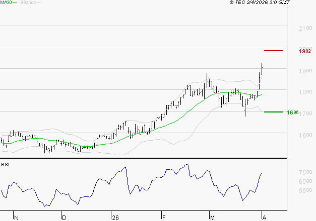 GETLINK : Les résistances sont proches