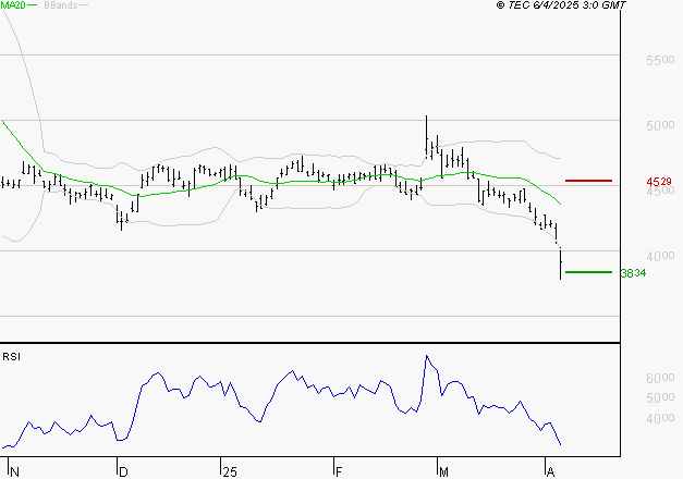 IPSOS : Surveiller le comportement des cours sur les supports