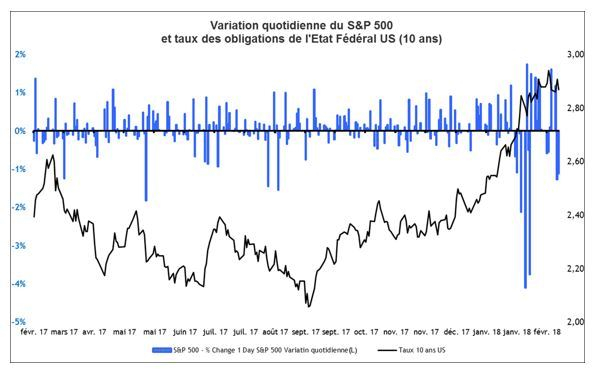 (source : Factset et Valquant Expertyse)