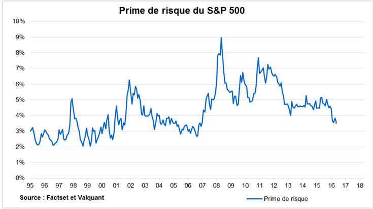 Les arguments pour une poursuite de la hausse