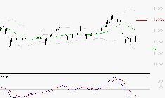 NEXANS : Sous les résistances, une consolidation est probable