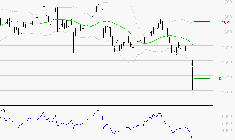 COFACE : Baissier mais survendu