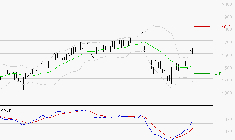 OPMOBILITY : Les signaux haussiers sont intacts