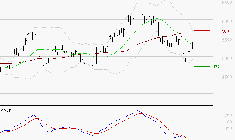 ERAMET : Retour possible sur les supports
