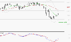 PUBLICIS GROUPE : Attendre un test du support