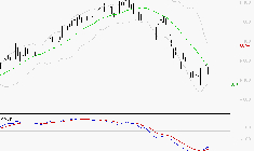 VICAT : Attendre un test du support