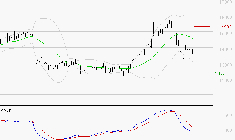 LEGRAND : La tendance baissière peut reprendre