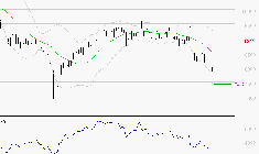 PUBLICIS GROUPE : Surveiller le comportement des cours sur les supports