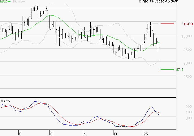 ALTAREA : La consolidation peut se poursuivre